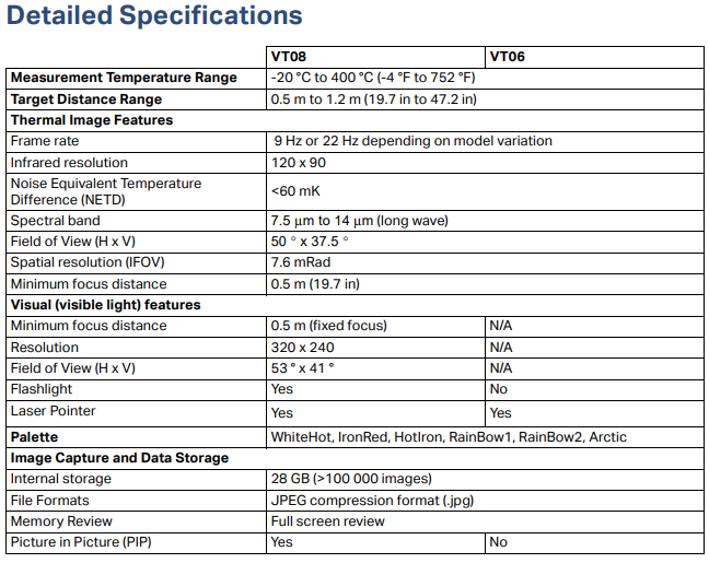 Fluke Vt Vt Visual Ir Thermometer